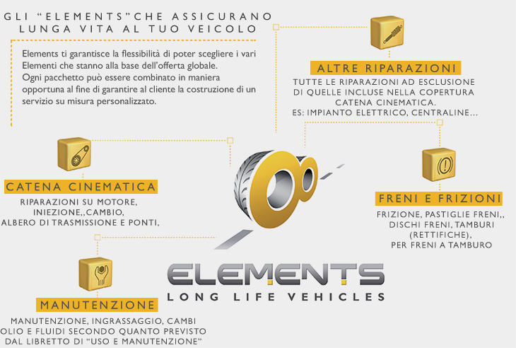 Offerte Iveco Elements
